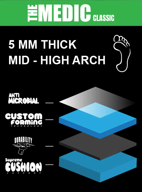 MEDIC CLASSIC 5MM Mid-High Arch | Clouds Insoles - Image 5